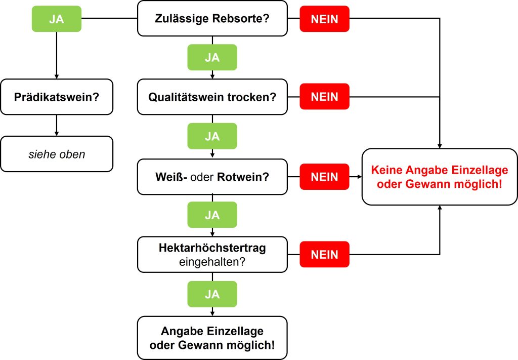 20250911 grafik lage und gewann