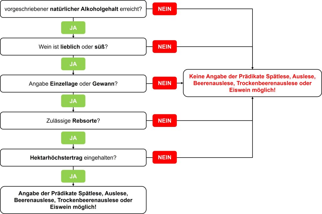 20250911 grafik prädikatswein