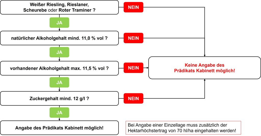 20250911 grafik prädikatswein kabinett