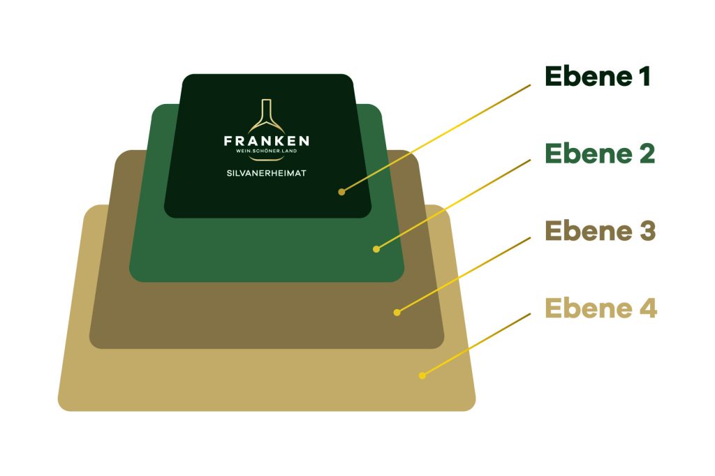 250117 herkunftspyramide