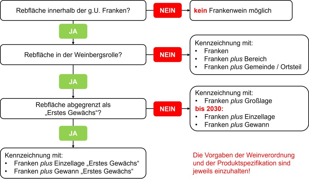grafik entscheidungsbaum bezeichnung 20250903