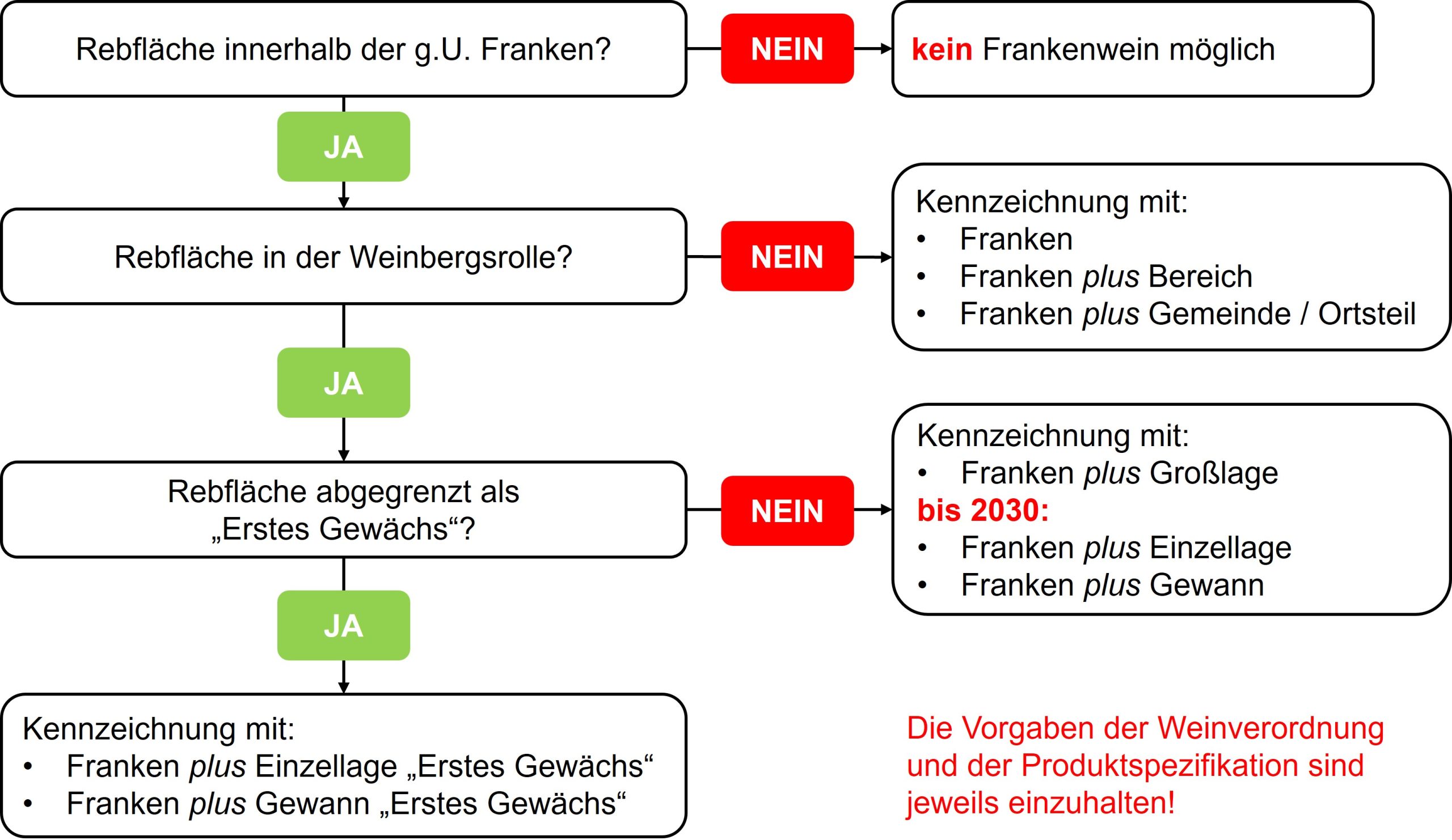 Was bringt mir der Eintrag in die Weinbergsrolle?