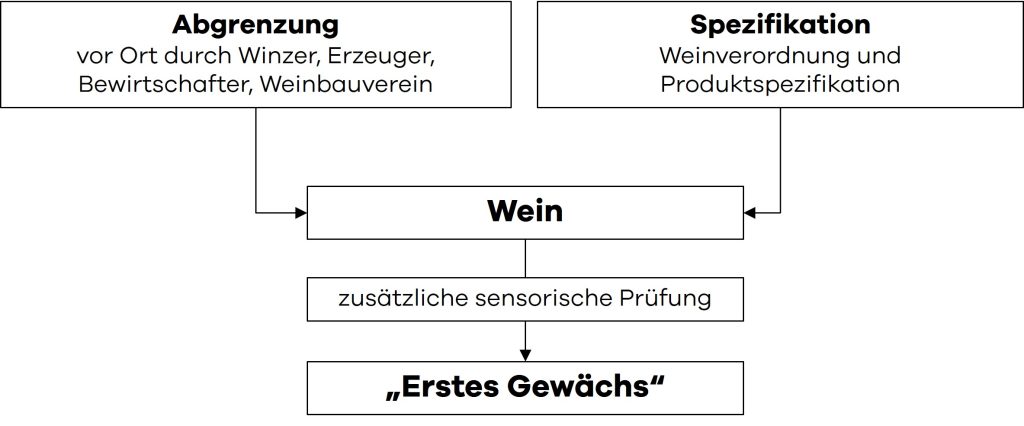 grafik schema eg