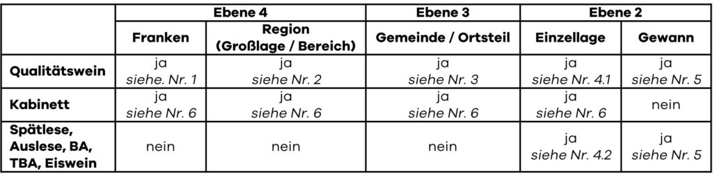 herkunft qualität matrix