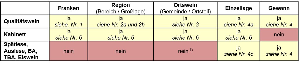 tabelle herkunft x qualität