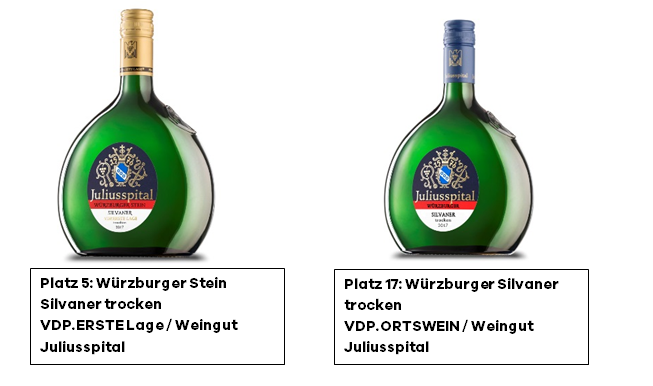 Die 100 Weine des Jahres –  Weingut Juliusspital ist gleich zweimal vertreten