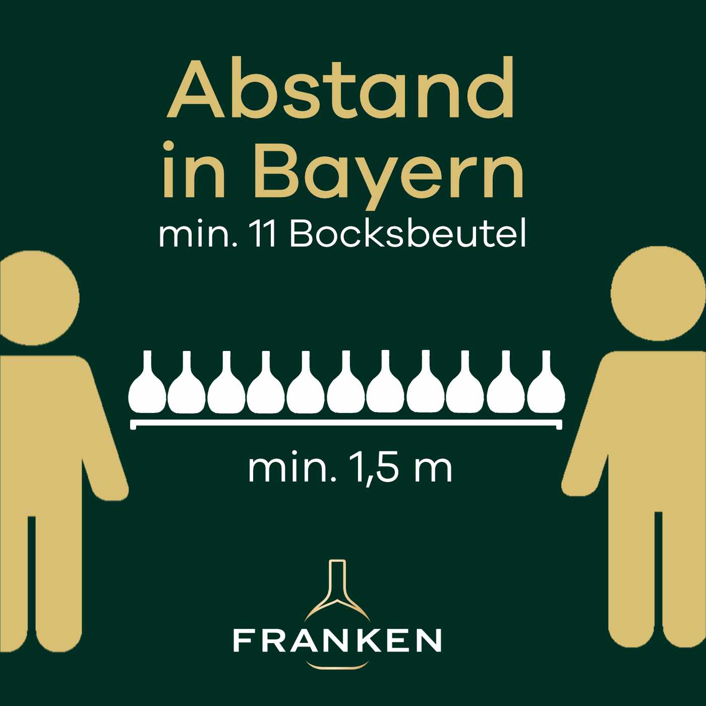 Plakate „11 Bocksbeutel Abstand“ erhältlich