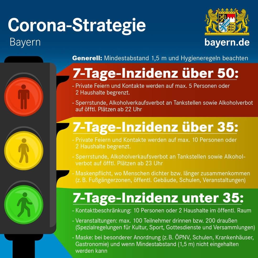 Beschlüsse des Bayerischen Ministerrats vom 15. Oktober 2020