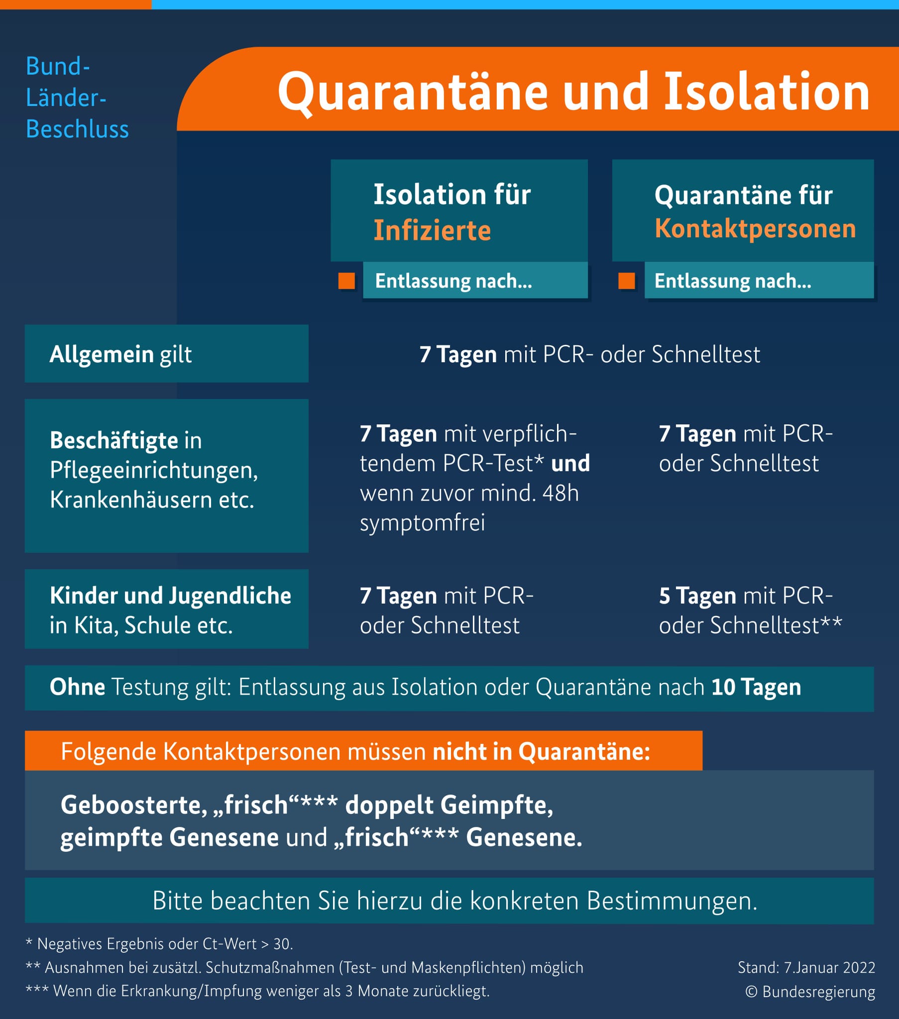 MPK-Beschlüsse: 2G-Plus-Regel in der Gastronomie in Bayern offen